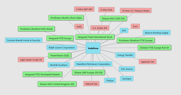 Weekly Stock Study – Vodafone (VOD)