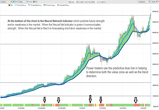 Weekly Chart Study – Bitcoin (BTCUSD)