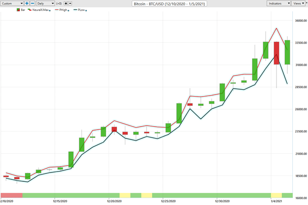 Viacom (VIAC): Buy, Sell or Hold?