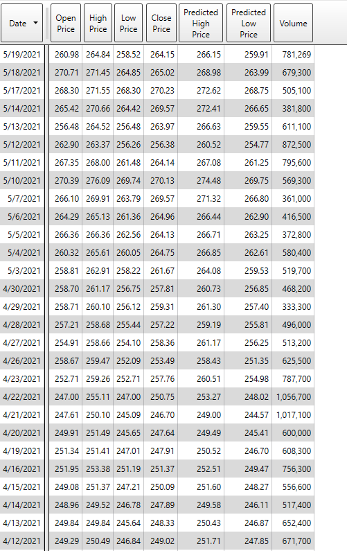 Weekly Asset Study – Lumber