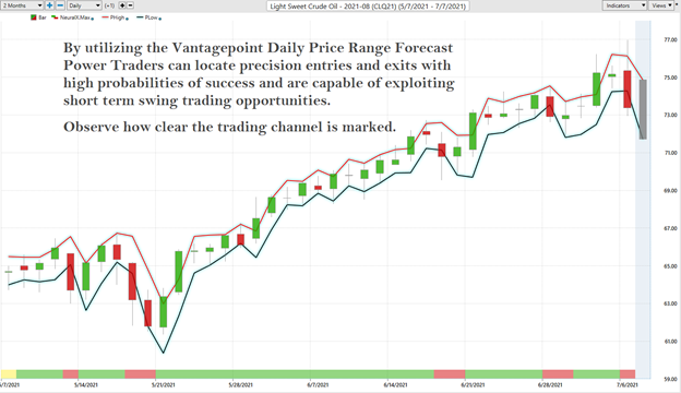 Weekly Asset Study – Crude Oil