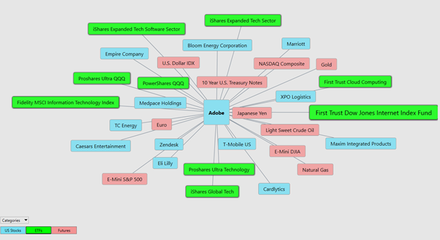 Weekly Stock Study – Adobe (ADBE)