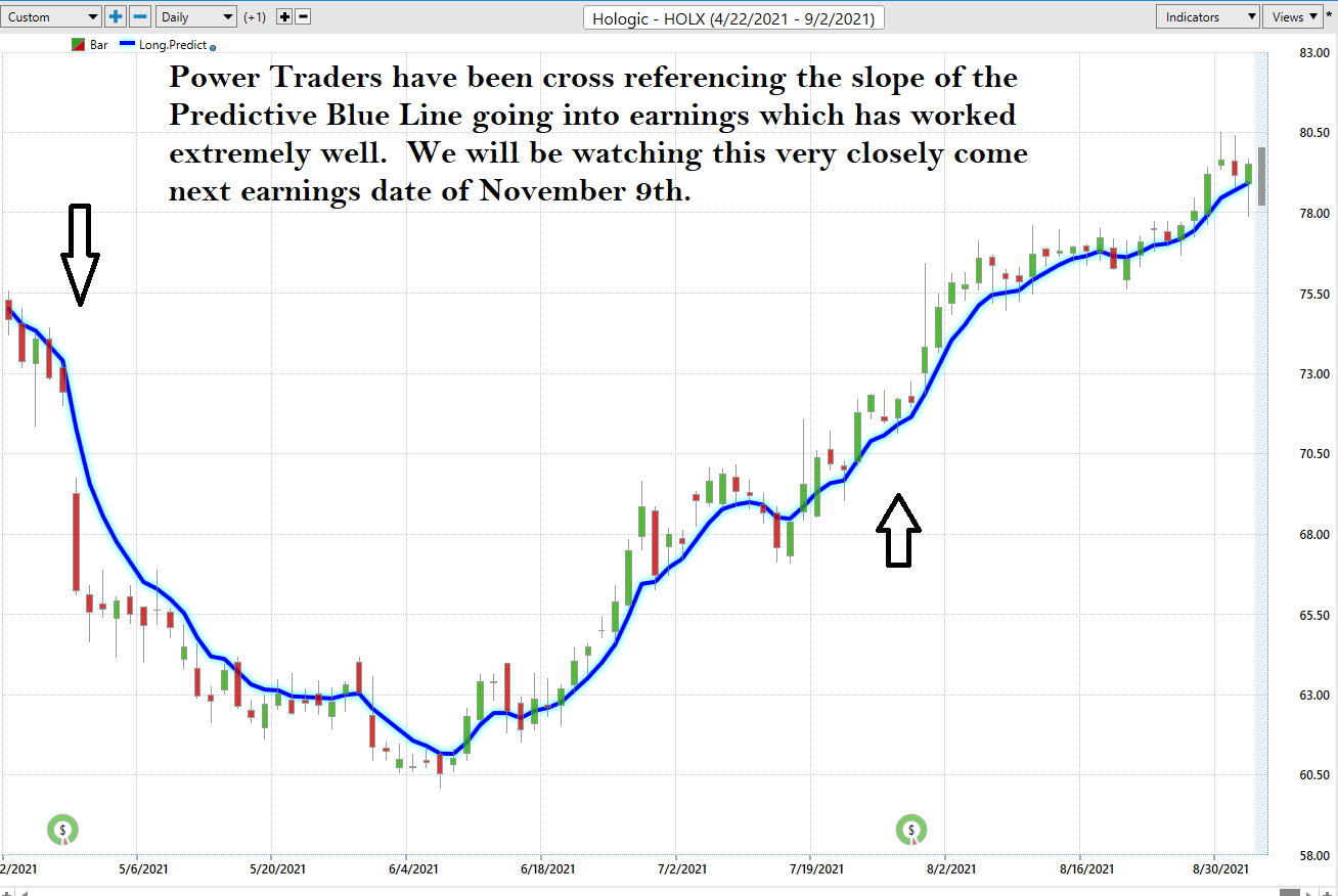 Weekly Stock Study – Hologic (HOLX)