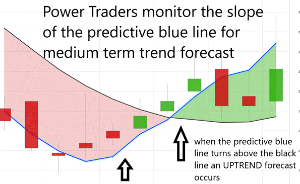 Weekly Stock Study – Match Group (MTCH)