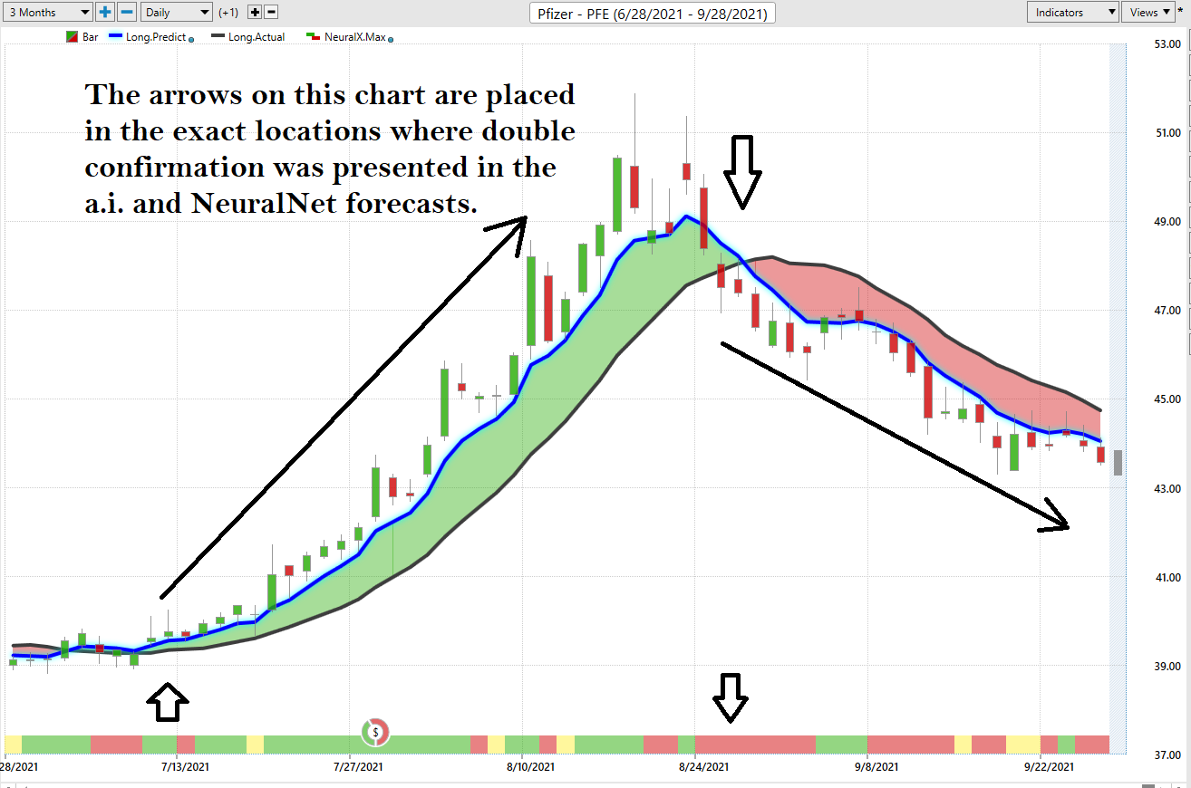 Weekly Stock Study – Pfizer – $PFE