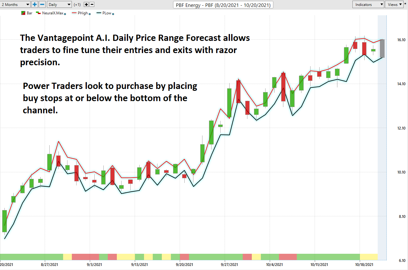 Weekly Stock Study – PBF Energy – $PBF