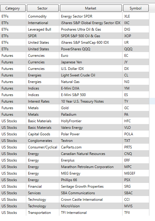 Weekly Stock Study – PBF Energy – $PBF