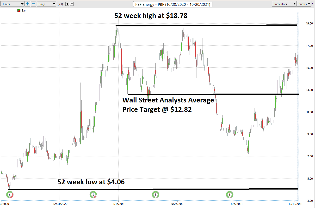 Weekly Stock Study – PBF Energy – $PBF