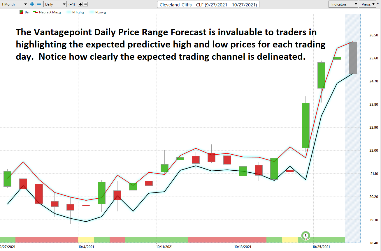 Stock of the Week – Cleveland Cliffs – $CLF