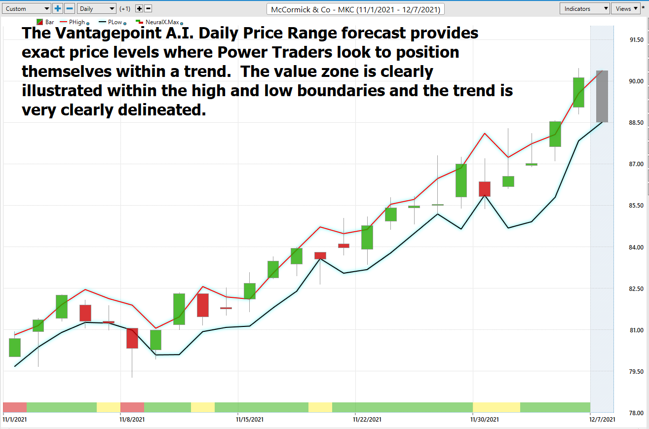 Stock of the Week – McCormick and Company -($MKC)