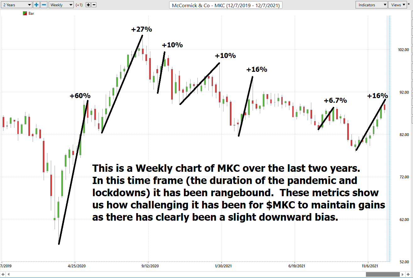 Stock of the Week – McCormick and Company -($MKC)