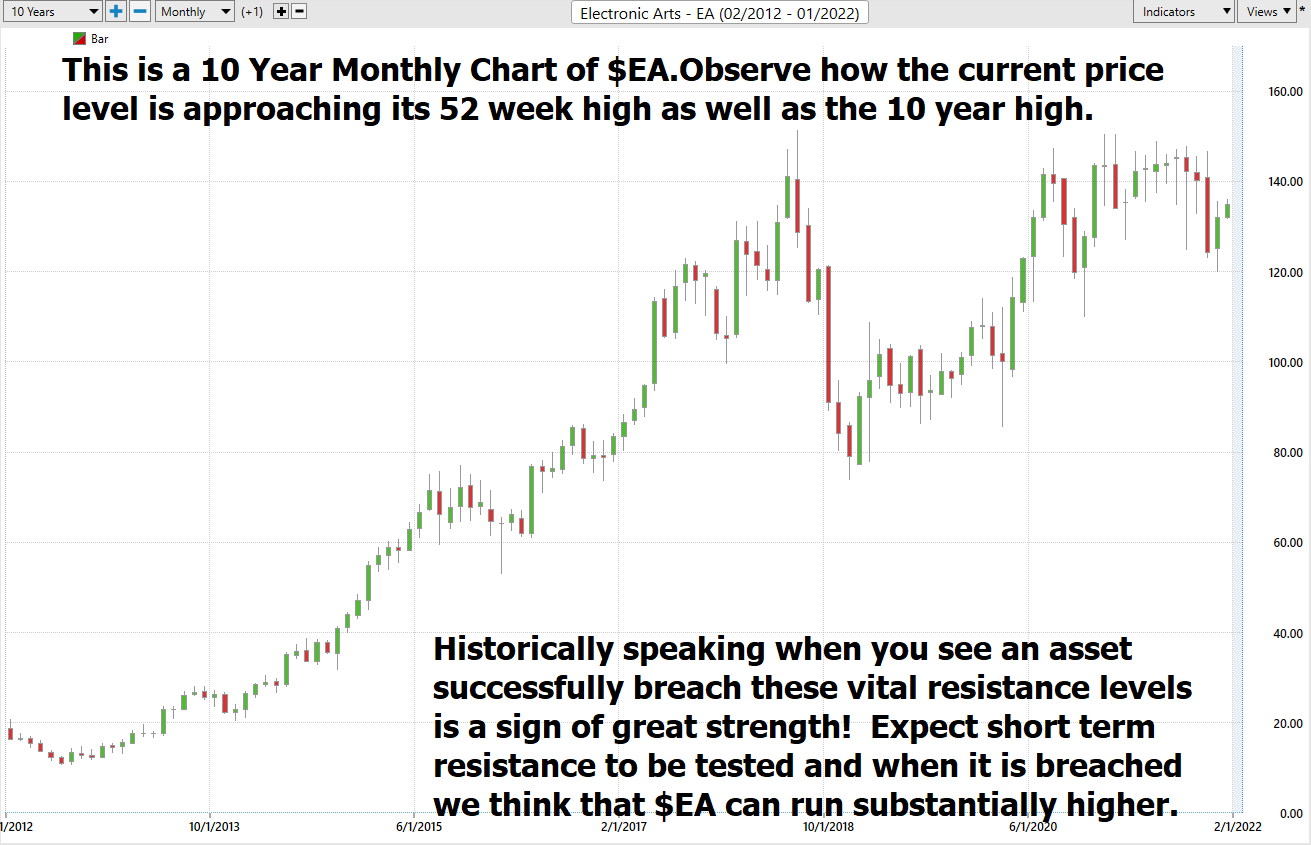 Stock of the Week – Electronic Arts – ($EA)