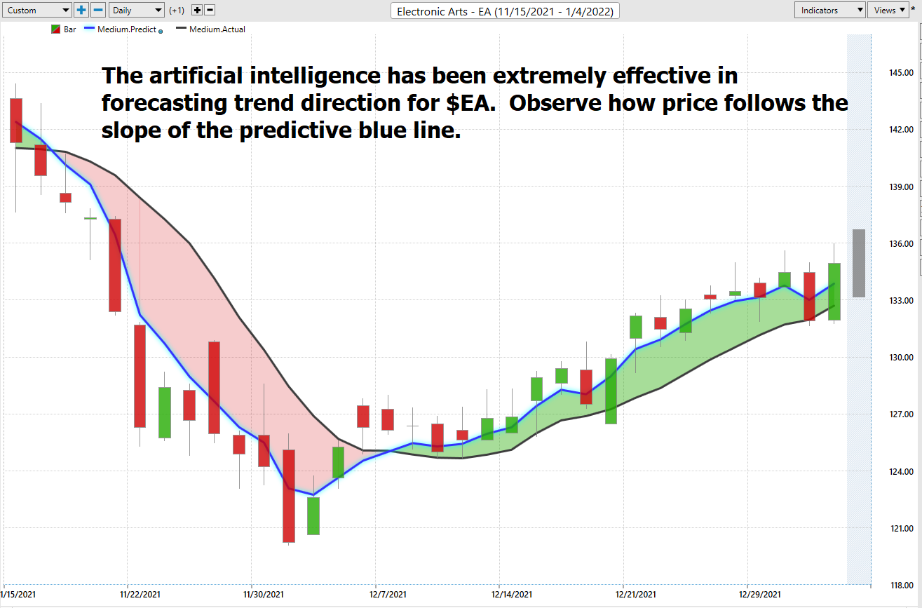 Stock of the Week – Electronic Arts – ($EA)