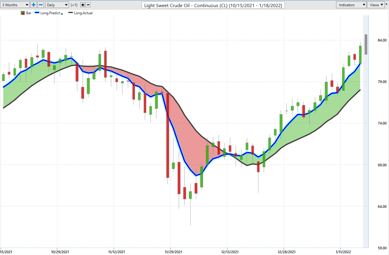 Stock of the Week – Imperial Oil – ($IMO)