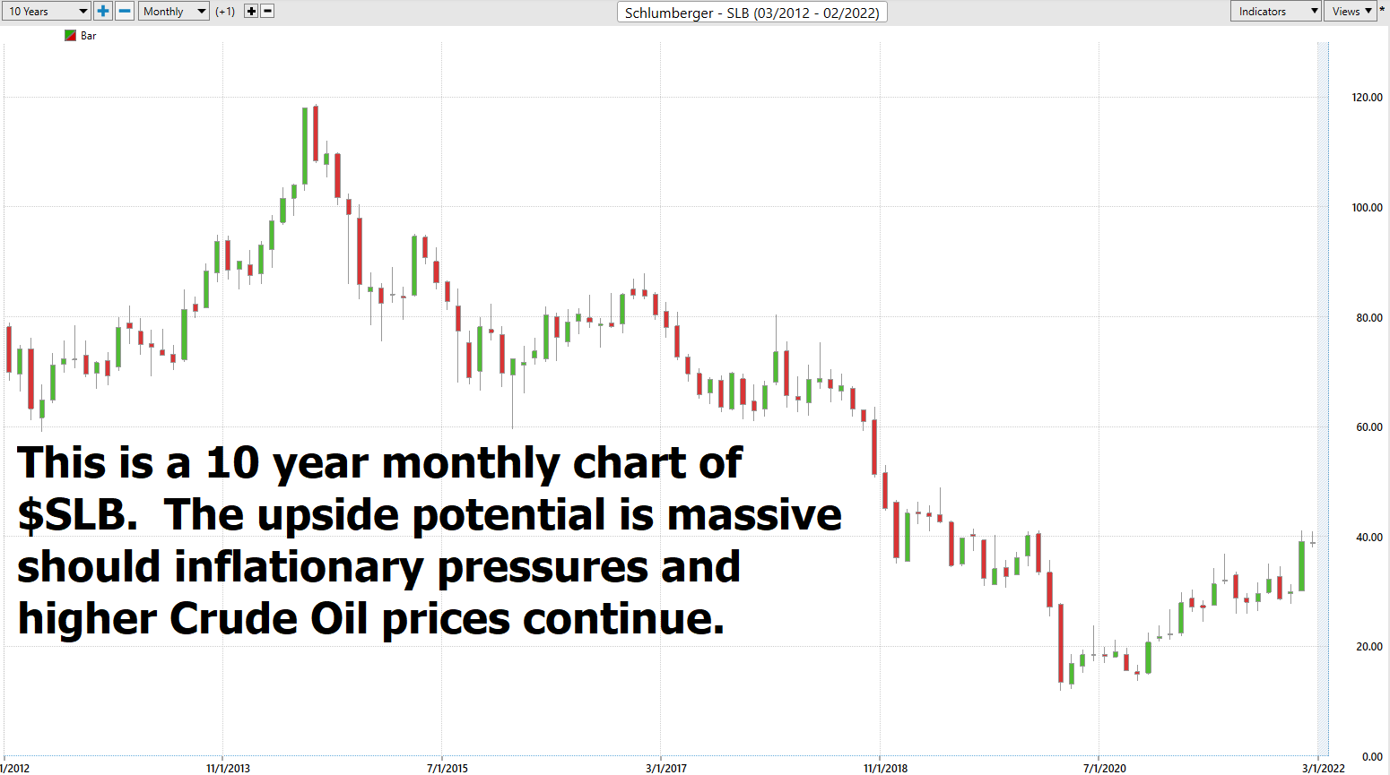 Stock of the Week Schlumberger ($SLB)