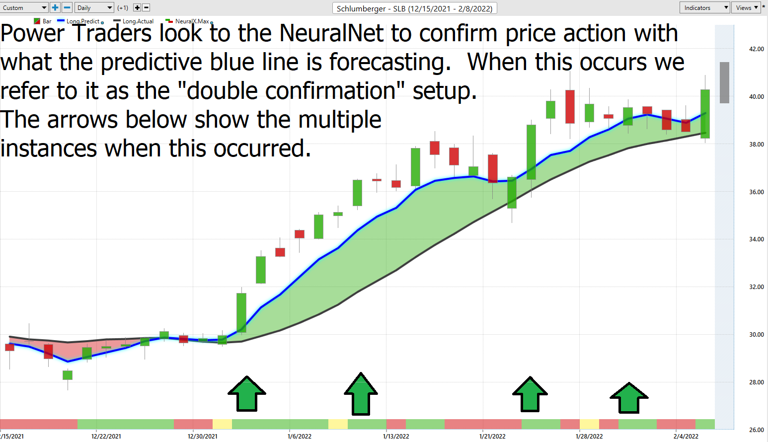 Stock of the Week Schlumberger ($SLB)