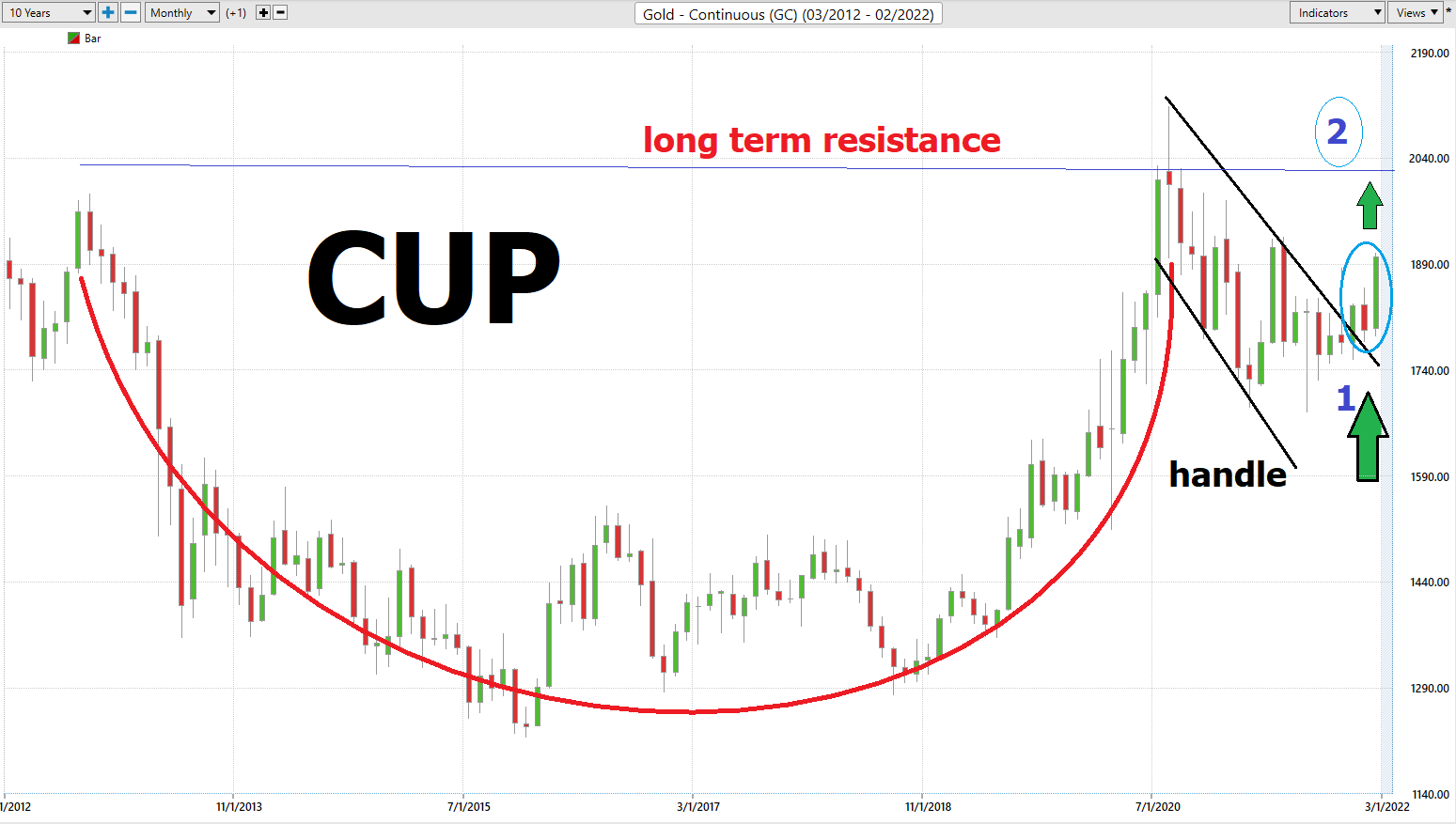 Stock of the Week Franco Nevada ($FNV)