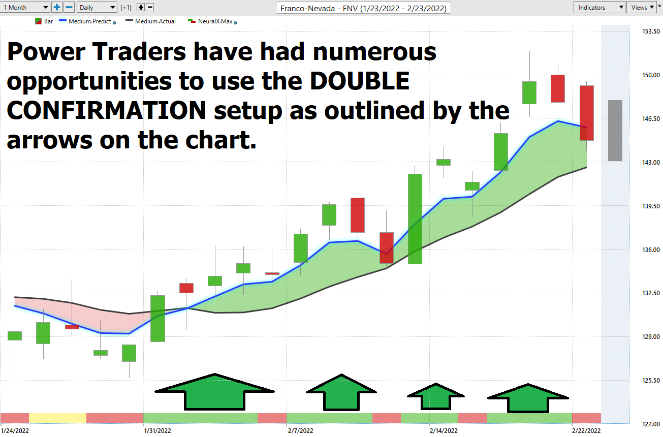 Stock of the Week Franco Nevada ($FNV)