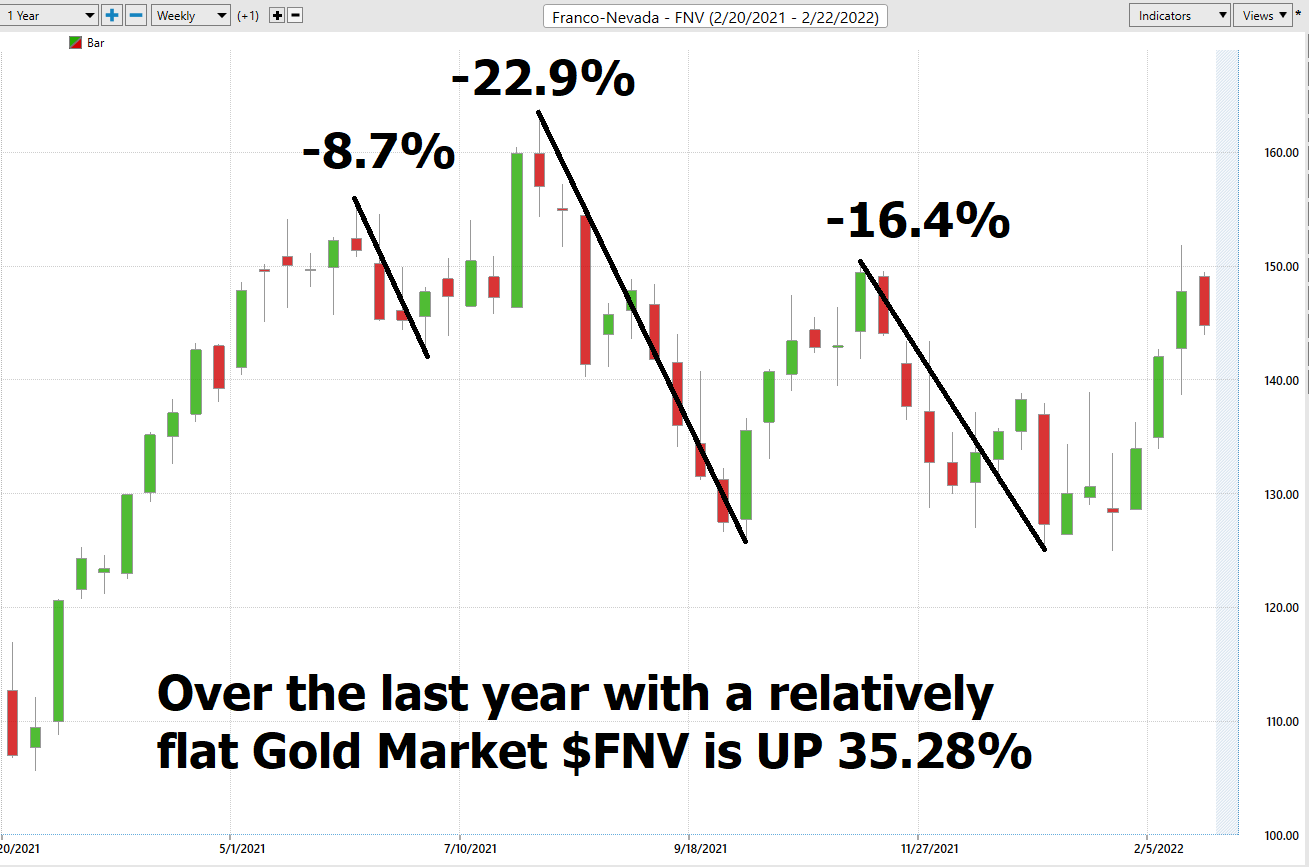 Stock of the Week Franco Nevada ($FNV)