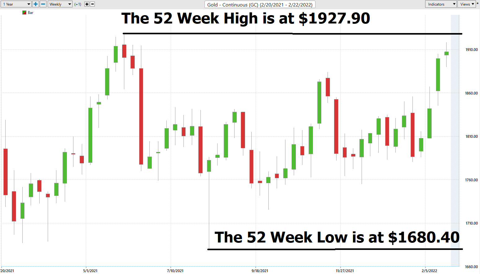 Stock of the Week Franco Nevada ($FNV)