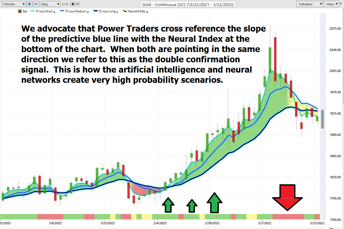 Stock of the Week Comex Gold (GC)