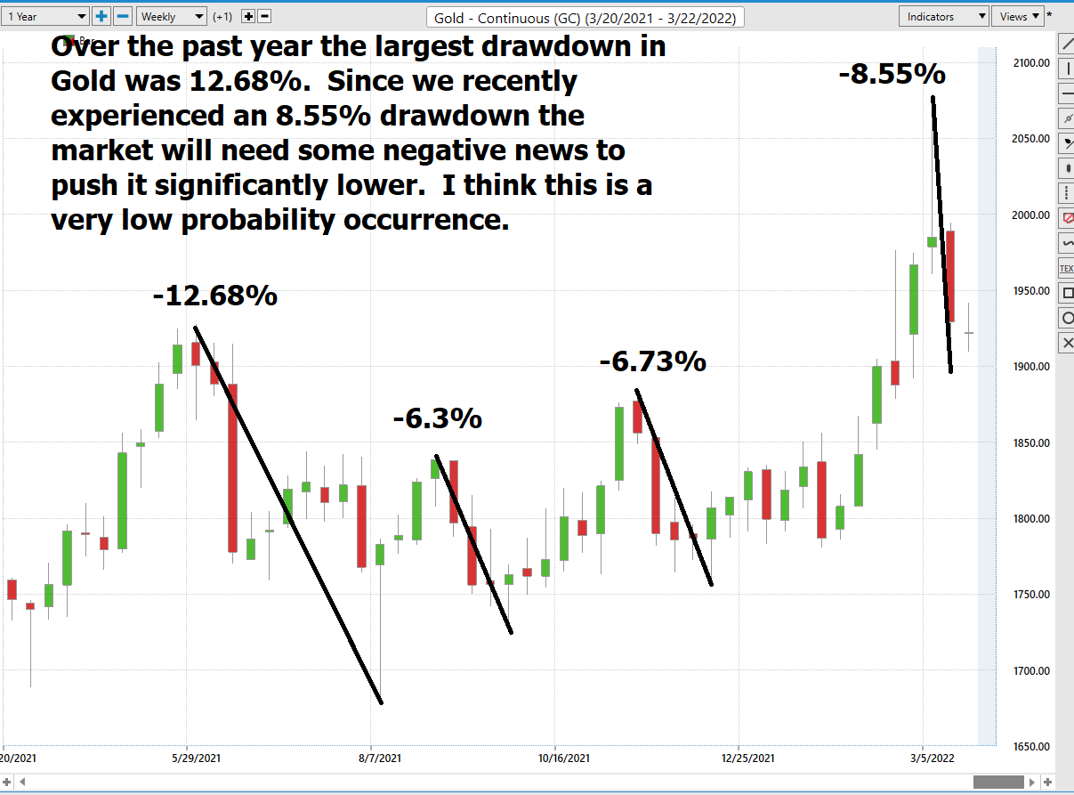 Stock of the Week Comex Gold (GC)