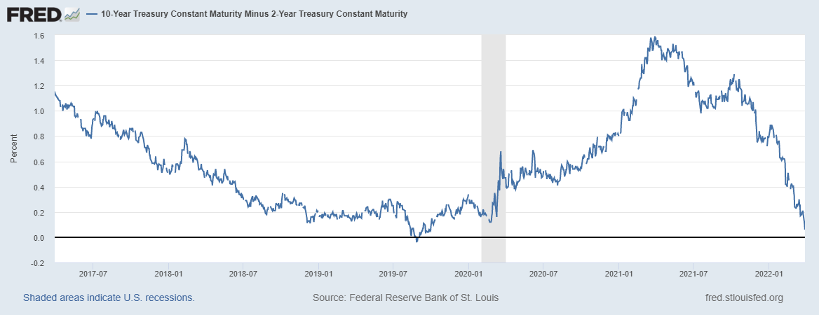 Stock of the Week ProShares Ultra Short Treasury ($TBT)