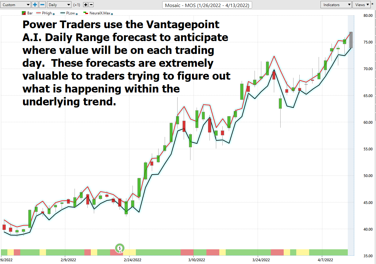 Stock of the Week MOSAIC ($MOS)