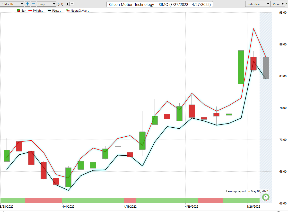 Stock of the Week Silicon Motion Technology Corp. ($SIMO)