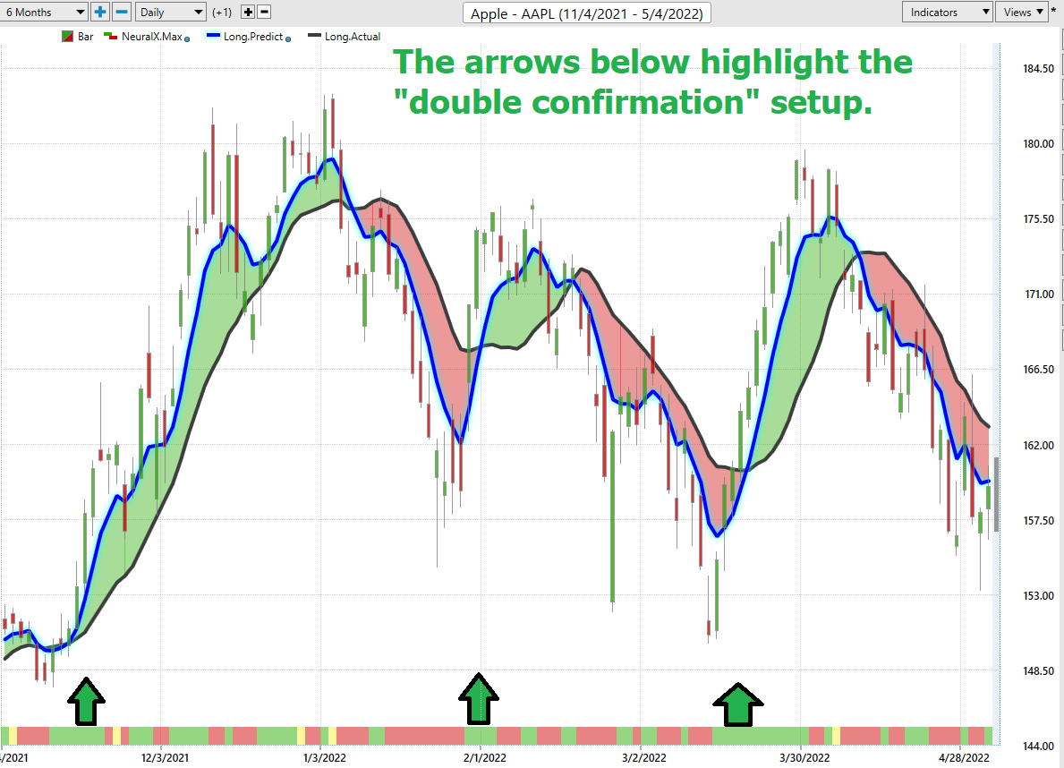 Stock of the Week Apple Corp. ($AAPL)