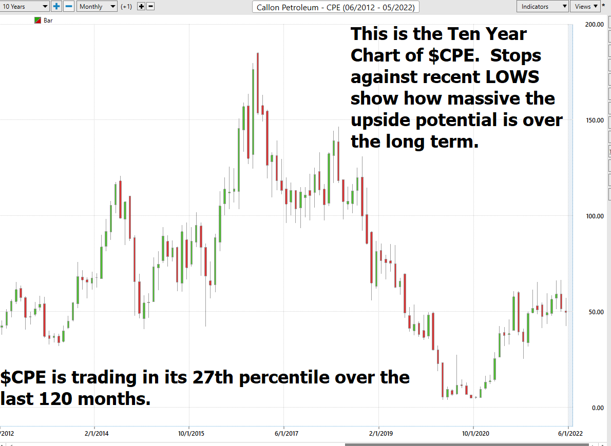 Stock of the Week Callon Petroleum ($CPE)