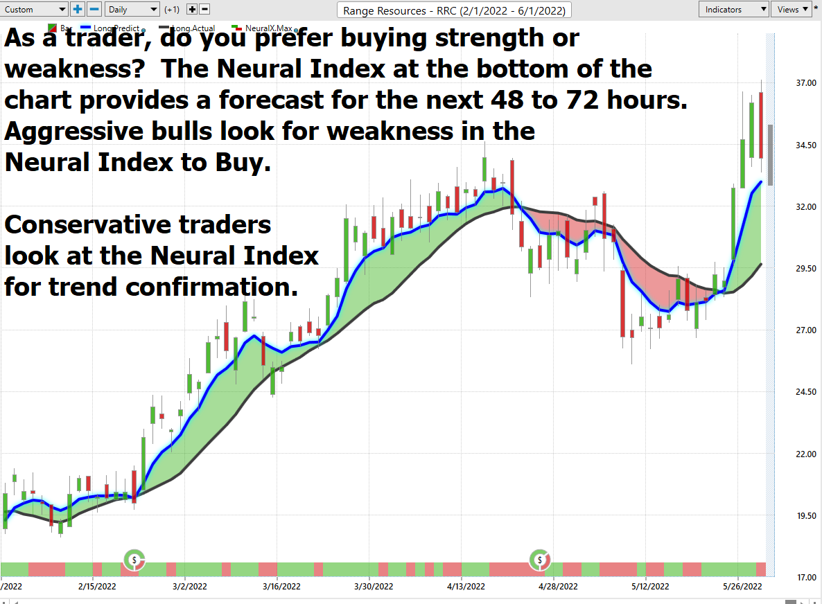 Stock of the Week Range Resources ($RRC)