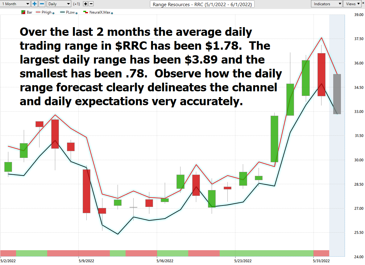 Stock of the Week Range Resources ($RRC)