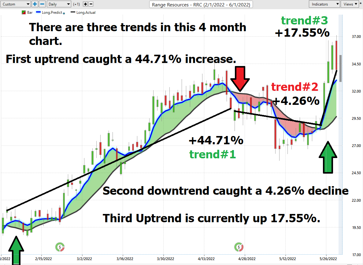 Stock of the Week Range Resources ($RRC)