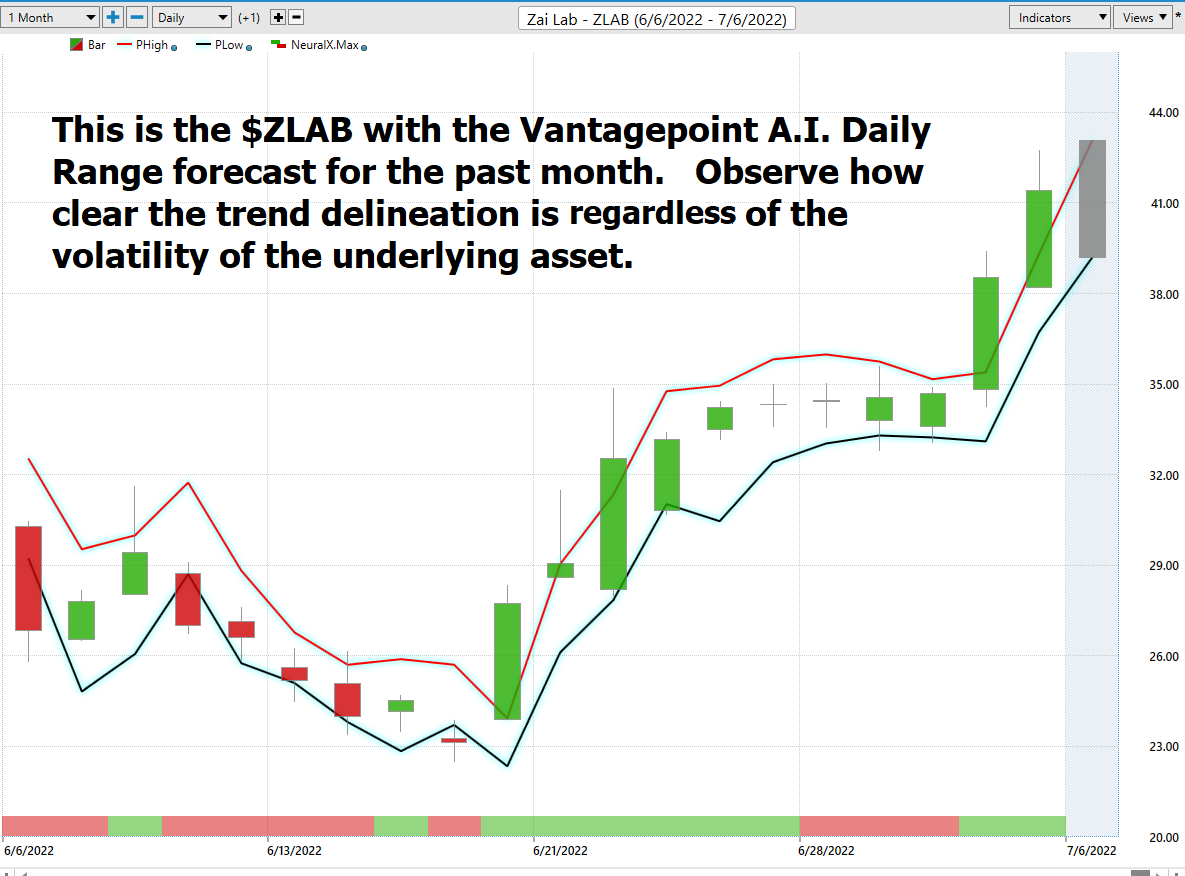 Stock of the Week Analysis – ZAI Lab ($ZLAB)