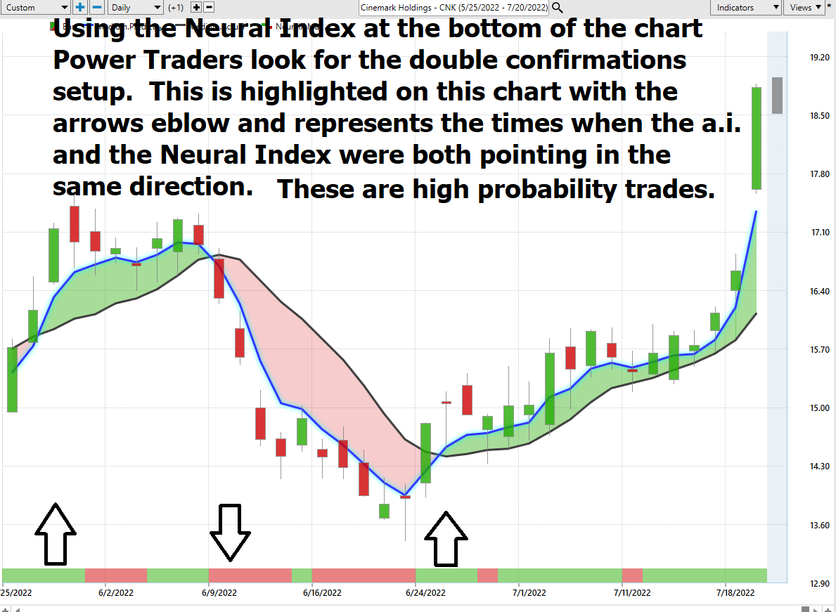 Stock of the Week Analysis – Cinemark – ($CNK)