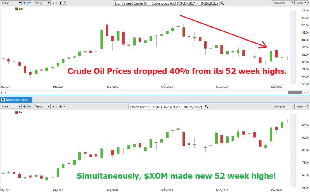 Vantagepoint Stock of the Week Analysis – Energy Sector SPDR ($XLE)