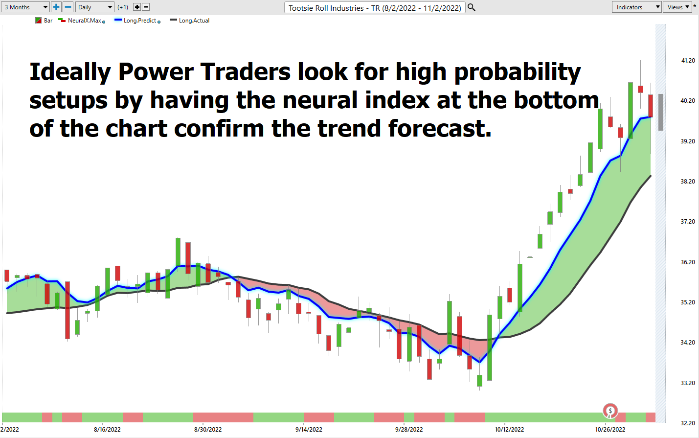 Vantagepoint Stock of the Week Analysis – Tootsie Roll Industries ($TR)