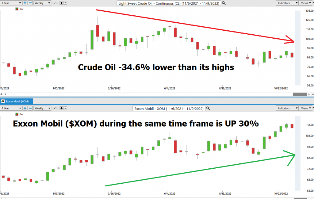 Vantagepoint Stock of the Week Analysis – Energy Sector Stocks