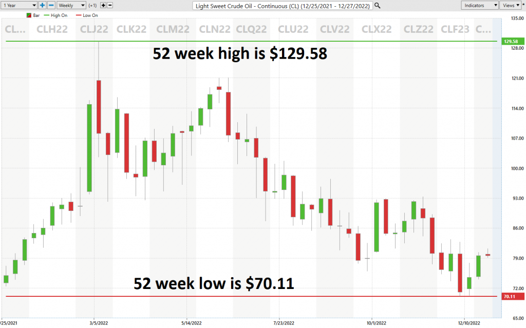 Vantagepoint Stock of the Week Analysis – Crude Oil – $CL