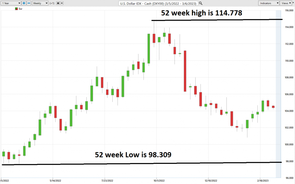 Vantagepoint Asset of the Week Analysis – U.S. Dollar Index – $DXY