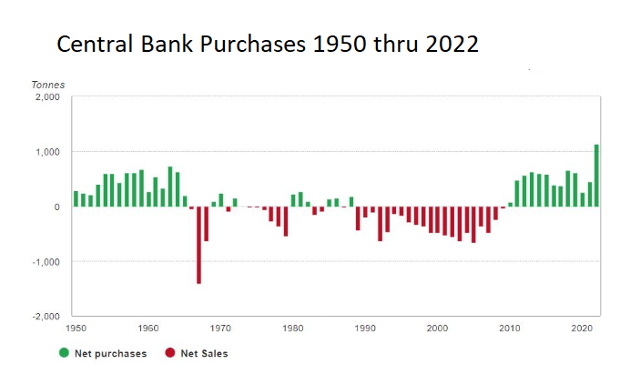 Vantagepoint Asset of the Week Analysis – Gold – $GC