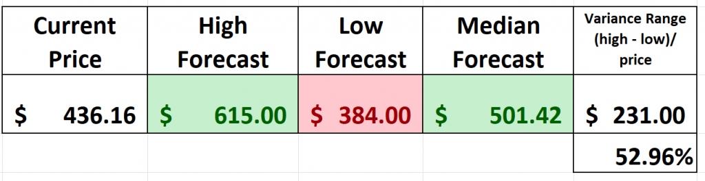 Vantagepoint Stock of the Week Northrop Grumman ($NOC)