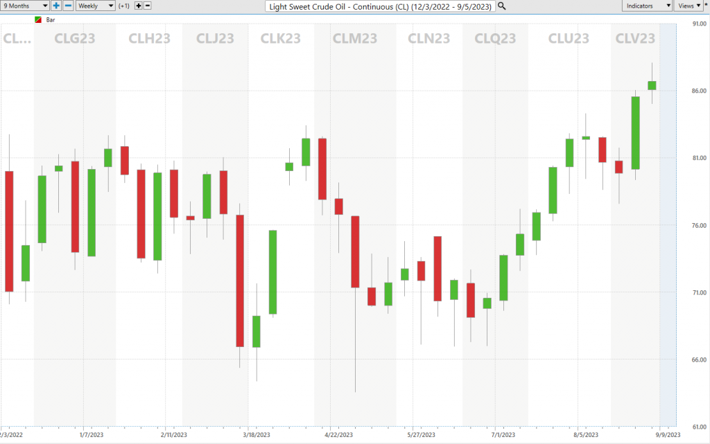 Vantagepoint A.I. Stock of the Week Analysis: Crude Oil ($CL), Range Resources ($RRC) and Matador Resources ($MTDR)