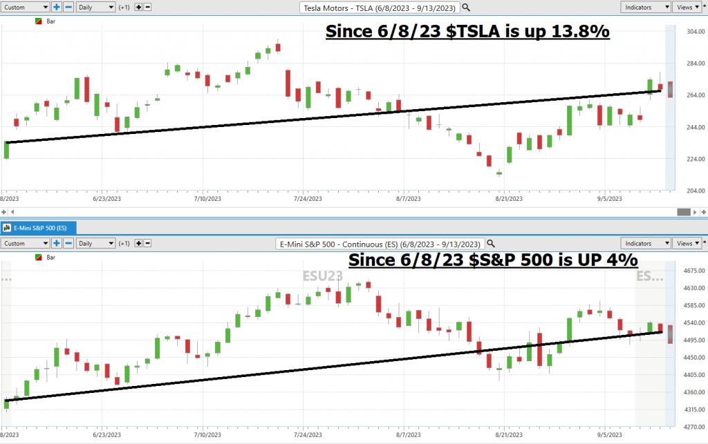 Vantagepoint Stock of the Week TESLA MOTORS ($TSLA)