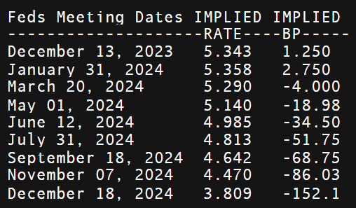 Gold/Silver Weekly Forecast: Investors Capitalize on Weak NFPs