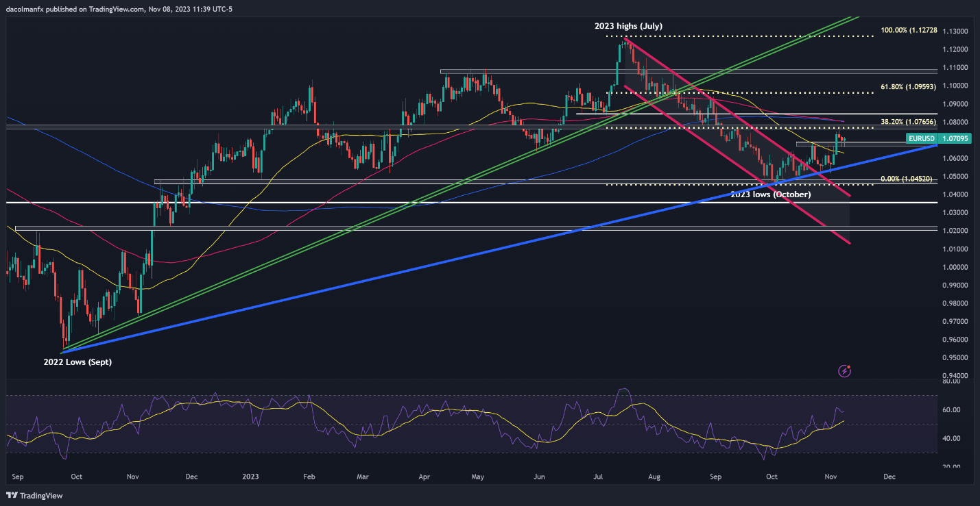 US Dollar Setups: EUR/USD Flat, USD/MXN and USD/CAD Shine in Risk-Off Setting