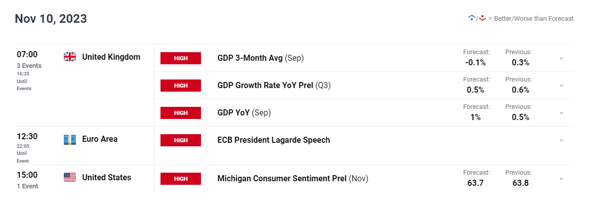 Pound Update: Sterling Eases Ahead of UK GDP Report