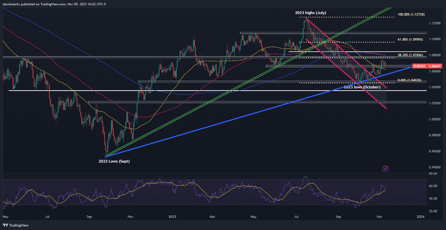 US Dollar Flies on Hawkish Powell - Setups on EUR/USD, USD/JPY, AUD/USD, Gold