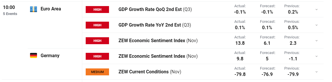 Euro Update: EUR/USD and EUR/JPY Could Stand to Benefit This Week